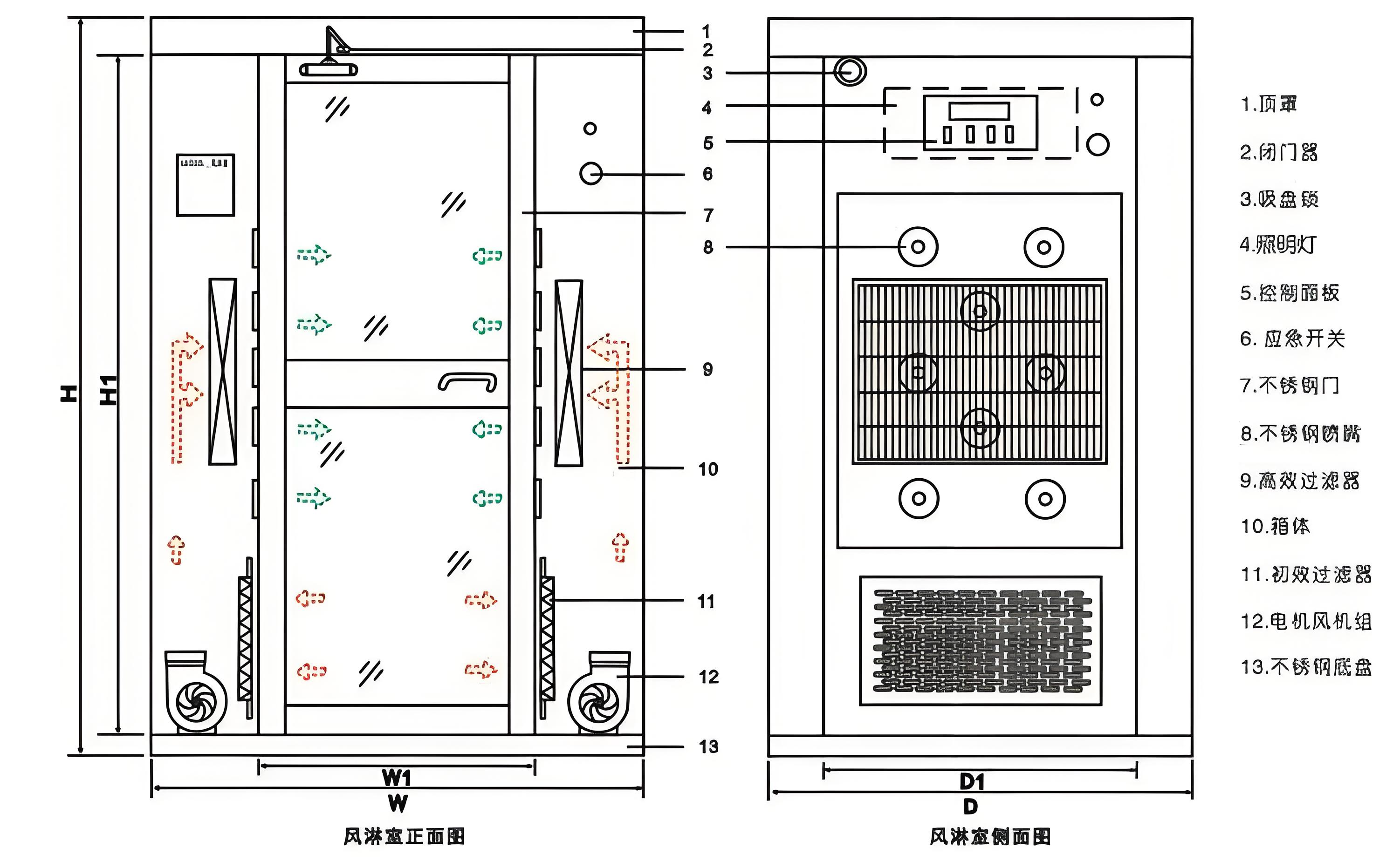 風(fēng)淋室結(jié)構(gòu)配置圖