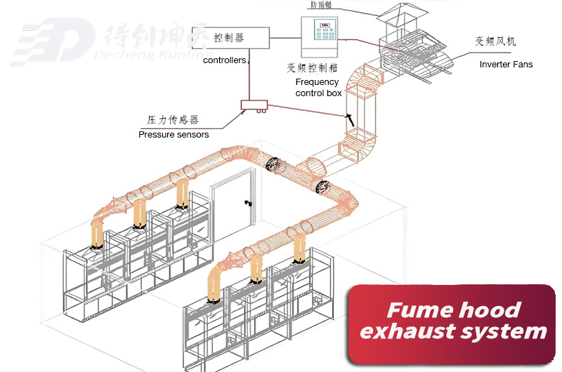 通風(fēng)柜的工作原理