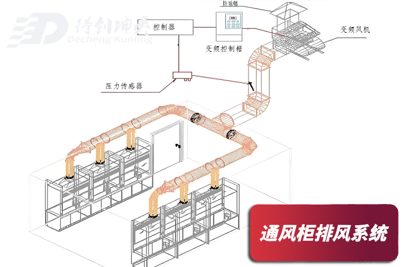 通風(fēng)柜排風(fēng)系統(tǒng)原理圖2.jpg