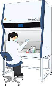 Biological Safety Cabinet Working Principle3.jpeg